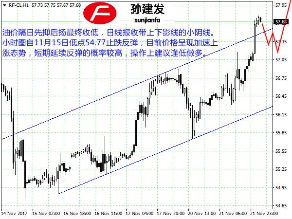 孙建发：美元指数区间运行 静待美联储会议纪要指引