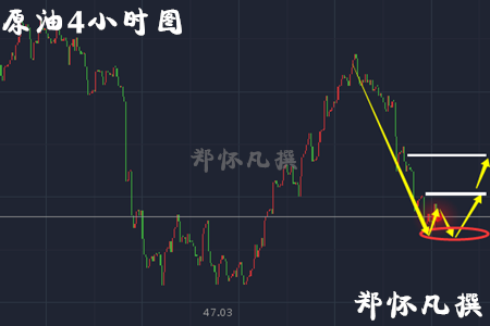 郑怀凡：勒庞胜出无望4.26黄金滚雪球般下跌，原油回踩看多