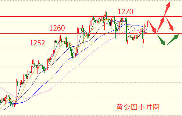 成梦轩：8.9晚评黄金原油EIA提前布局