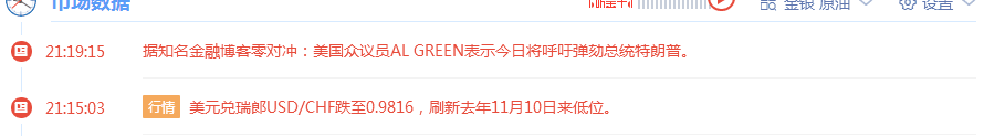 涂圣凯：特朗普泄密事件影响巨大 黄金将持续走高