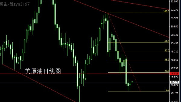 赵禹诺:6.12美联储议息周 黄金能否一扫阴霾 还是空头继续?