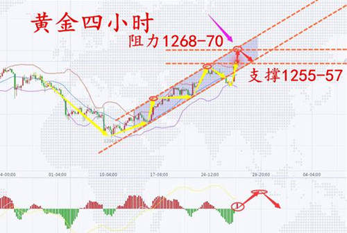 陈珺乔：7.28黄金回落为多头蓄力，黄金还要做空吗？