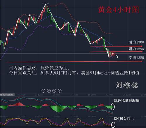刘棕铭：9.22美朝紧张局势难以拯救黄金，原油能否突破51强压？