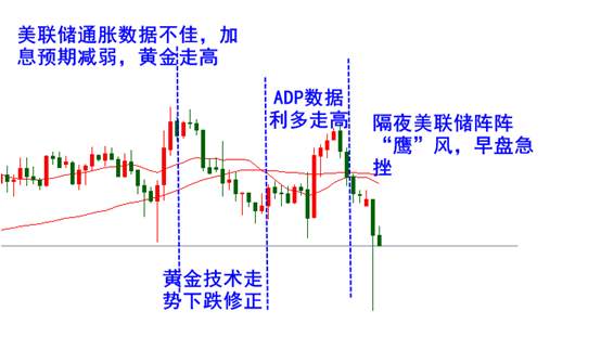 Followme空单,数据,档位,支撑,位置,前值