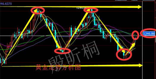 殷昕桐：7.20黄金多头乏力如何应对，原油多空该怎样抉择？