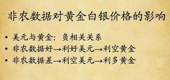 非农来袭，该如何把握非农与黄金白银的利害关系？