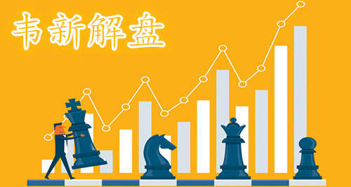 魏韦新：10.15周评！原油短线布局及下周交易计划分析