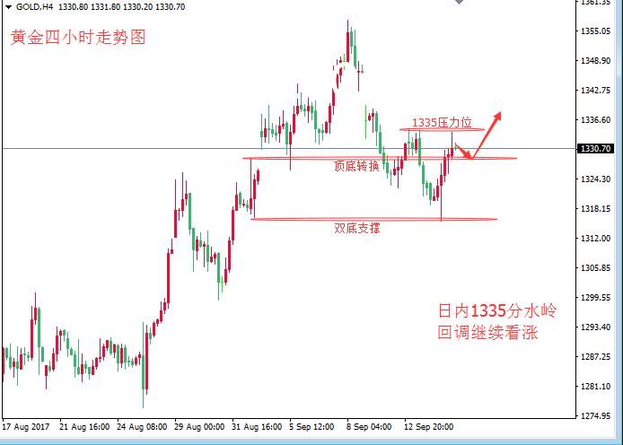 张皓晟：朝鲜再次引爆避险情绪 黄金企稳有望重拾升势