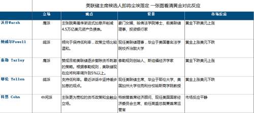 段浩雨：10.17美联储高层再提加息黄金还会涨吗？欧盘行情解读