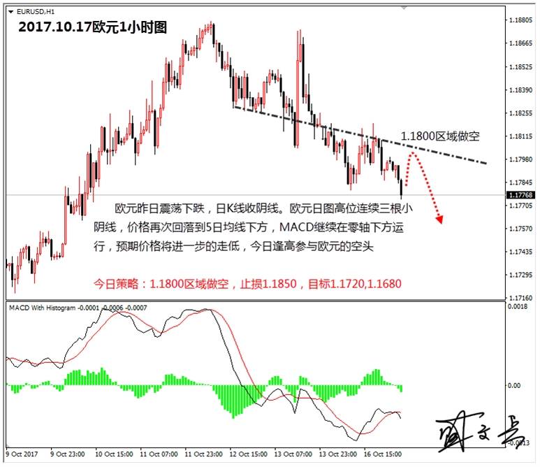 盛文兵：特朗普税改本周迎来大考，黄金非美逢高做空为主