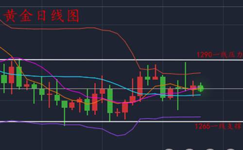 金沐泽：11.17早评税改法案通过，美元受此支撑黄金承压