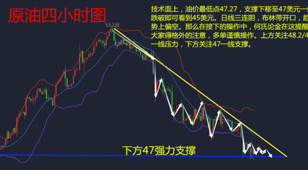 何氏论金黄金为何暴跌,5.4原油黄金白银如何操作附多单解套