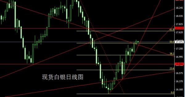 金世行者5月30日:月线收关探底针,金银继续低多