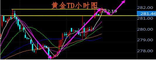 肖宇梵：9.4晚评避险升温 黄金T+D白银T+D走势分析及操作建议