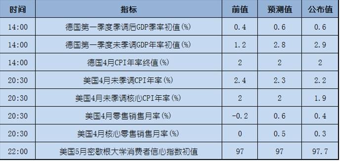 今日重点：日政府有意很快加入亚投行？