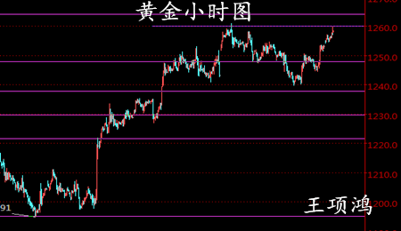王项鸿：4.4油田复苏原油短线下挫，避险升温黄金止跌反弹