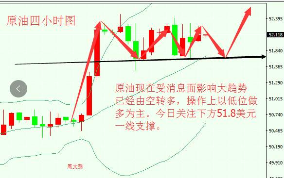 周文殊：9.28早评黄金原油月末震荡不止，日内分析及策略附解套