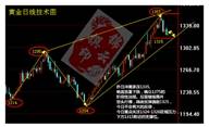 碧锦云：9.14晚间初请登场，黄金走势见分晓，中线翻仓布局敢跟吗！