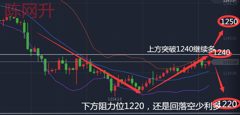 陈网升:5.16大起大落的黄金白银依旧高攀不止