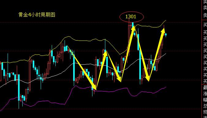 秋平论金： 11.23黄金暴涨提前为感恩节休市铺垫，原油日内操作建议