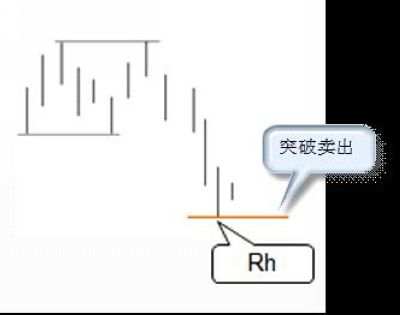 【汇市大咖】投资大师乔-洛氏揭秘十大最安全买卖信号