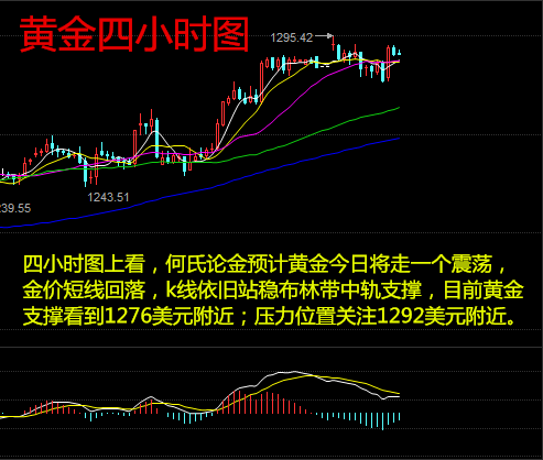 何氏论金：黄金迷途知返，4.19原油白银黄金操作分析附解套