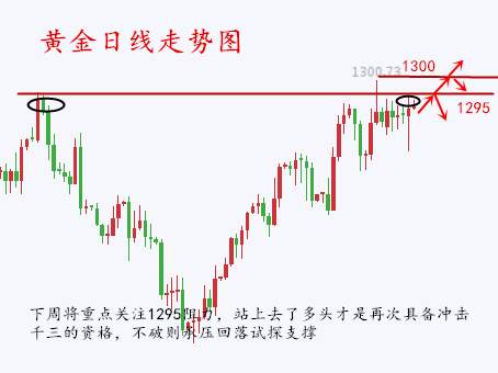 金析妍：8.26大行情下如何避免出现亏损、爆仓？下周黄金行情分析及解套