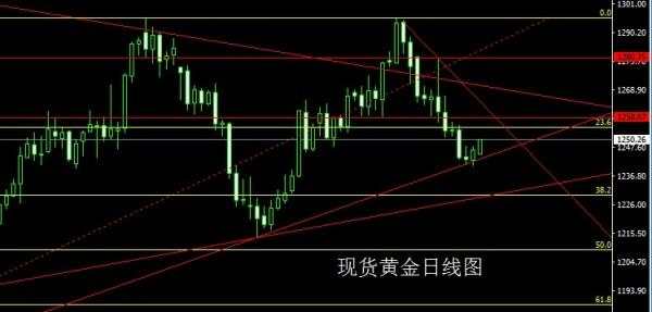 金世行者6月22日:企稳信号初显,金银回踩先低多
