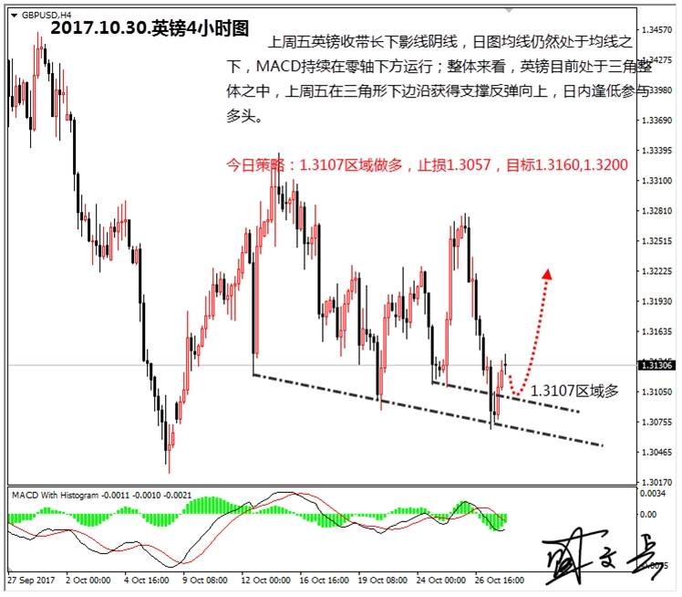 盛文兵：美元上涨遇阻，日内黄金非美逢低做多