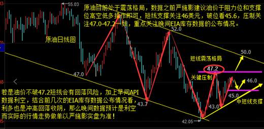 严施影：7.19黄金能突破1250？原油晚间EIA能否重现冲高回落