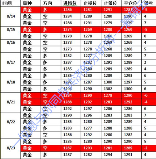 碧锦云：9.1多单不跟偏偏走反路，非农数据一出，多单50美金成功获利