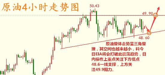 文然品金：8.9早评 黄金原油多空难解难分 后市如何操作