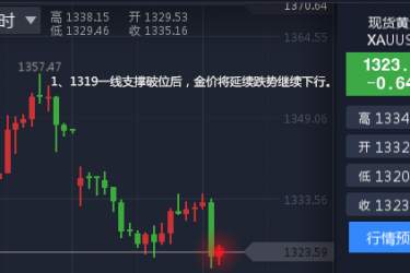 聂立阳 外汇期货黄金价格是否继续下跌？多单被套有解吗？套单亏损原因在哪里？