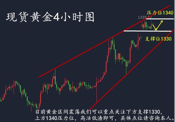 陈哲春：黄金前高未破谨慎追高，低位空单尽早处理。