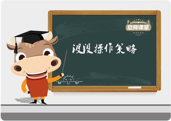 黄金再上千三关口，多头或加速上攻！30美金利润你要错过？