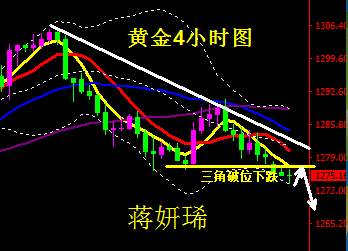 蒋妍琋：黄金持续承压创新低 新一轮的破位走势待爆发