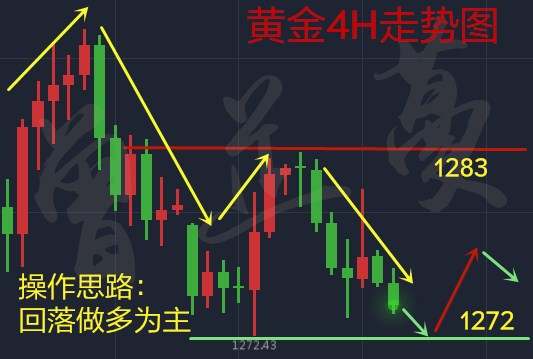 曾芷蔓：10.25特朗普再发消息，黄金多头反攻，黄金操作及解套