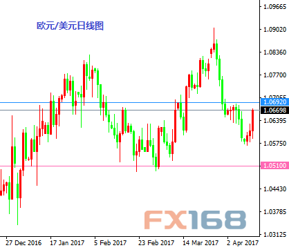 操盘必读：特朗普口头打压美元 朝鲜太阳节恐核爆