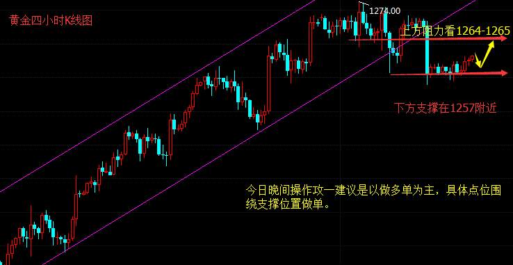 罗攻一：8.8美元疲软，提振黄金原油，晚间黄金原油分析