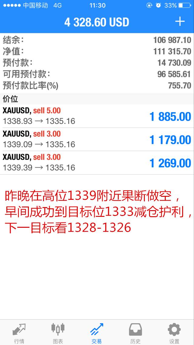 碧锦云：9.7黄金回调仍是多头猖狂，100美金我已成功赚到，你还在等什么