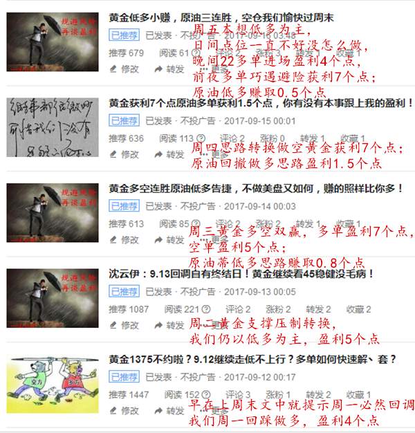 黄金原油一周操作回顾及下周展望，稳健者稳步盈利，不遗余力！