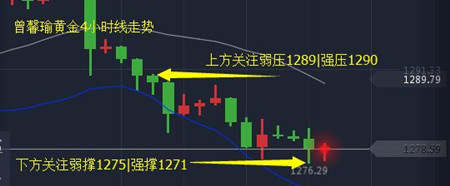 曾馨瑜：10.19黄金多头暗涌多单开仓就干