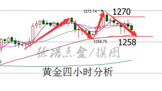 德浩点金6.2今晚决战大非农,黄金原油提前布局