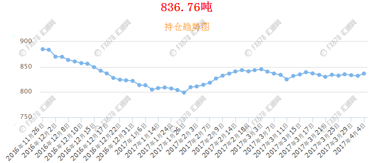 这几张图,带你看清黄金白银之间的纠葛
