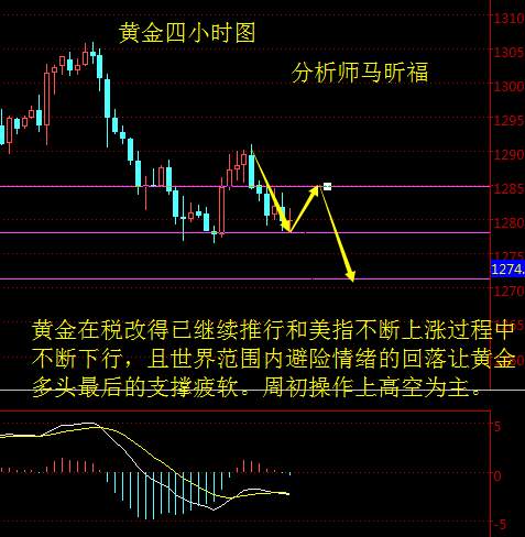 马昕福：10.21下周初，现货黄金原油市场解析及策略