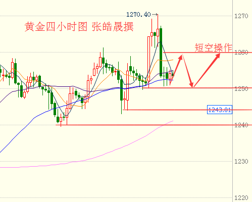 张皓晟:无消息刺激金价徘徊震荡,减产难油价或将区间调整