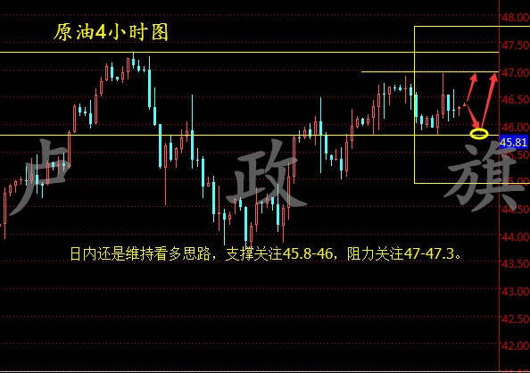 卢政旗7.19两个因素合力打压美元，黄金原油后市操作策略
