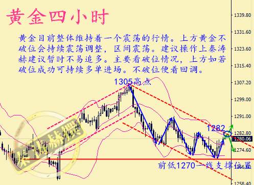 秦涛赫：黄金区间修正明显，10.26黄金方向待欧银决议指引