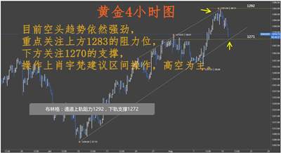 肖宇梵：8.15午评黄金白银暴跌引来深度回调 原油47.9空