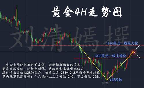 刘清嫣：7.18关于黄金行情是反弹还是反转？早间行情分析